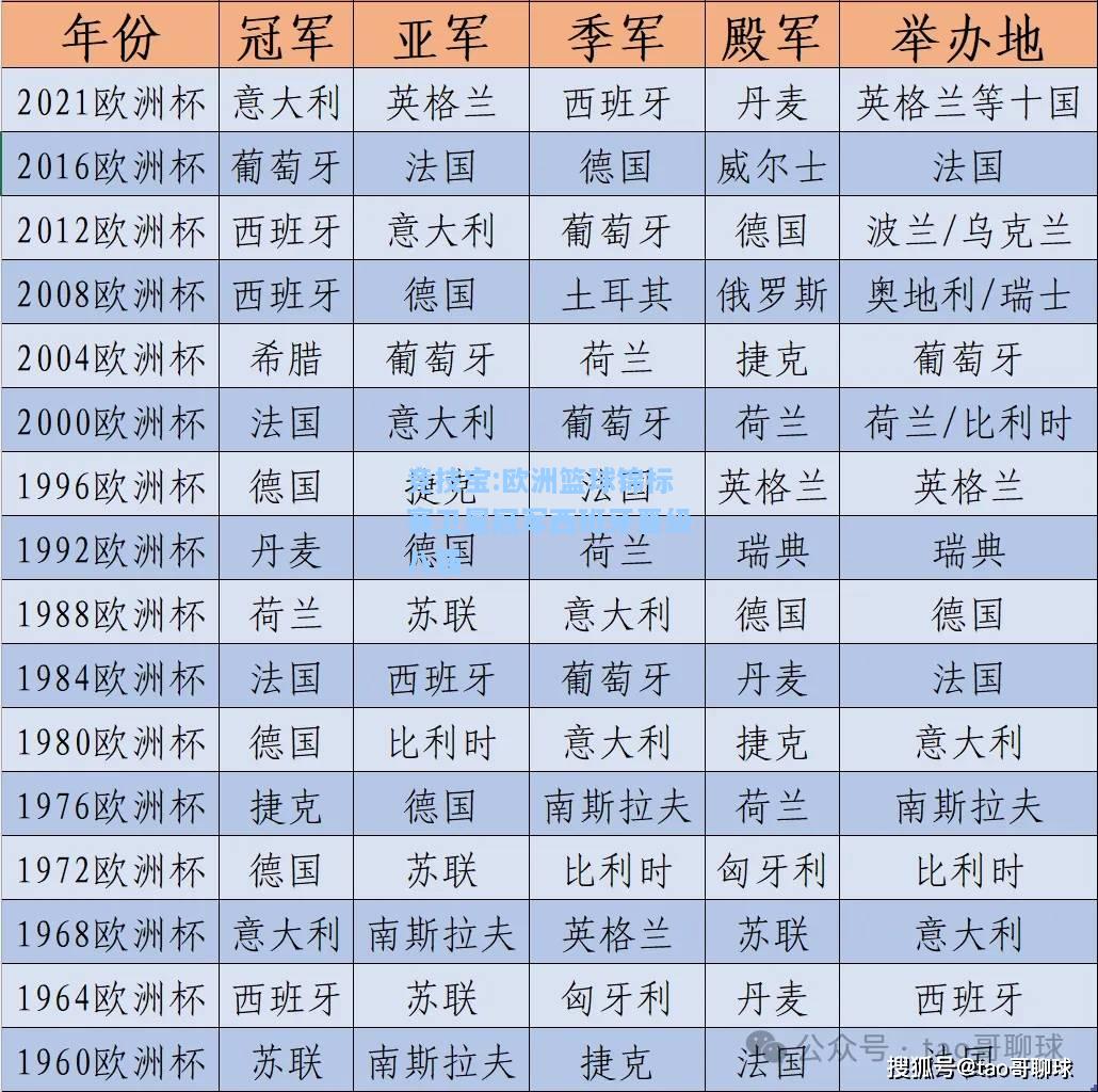 竞技宝:欧洲篮球锦标赛卫冕冠军西班牙晋级八强