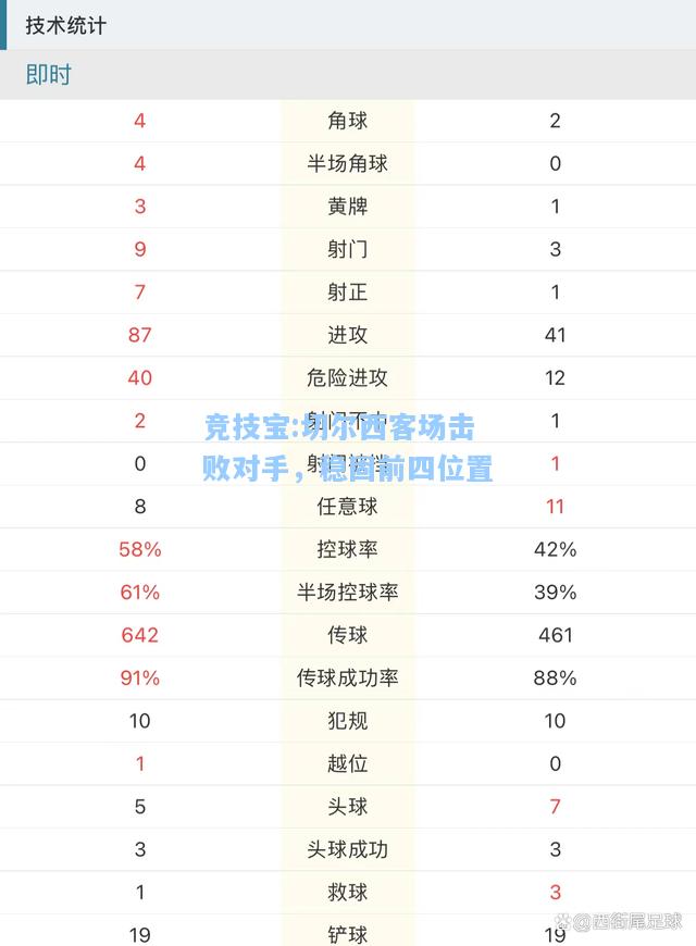 切尔西客场击败对手，稳固前四位置