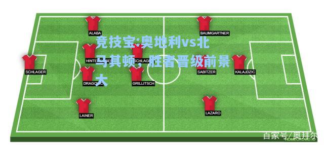 竞技宝:奥地利vs北马其顿，胜者晋级前景大