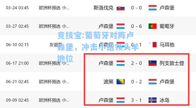 竞技宝:葡萄牙对阵卢森堡，冲击小组领头羊地位