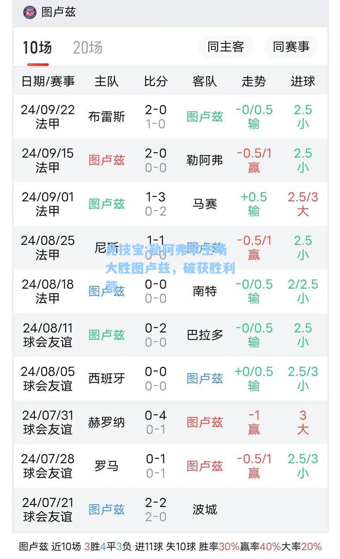 竞技宝:勒阿弗尔主场大胜图卢兹，破获胜利荒