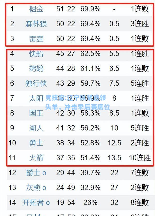 辽宁队紧追领头羊，冲击季后赛席位